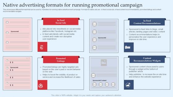 Strategic Performance Marketing Campaign Native Advertising Formats For Running Professional Pdf