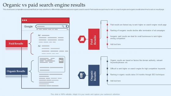 Strategic Performance Marketing Campaign Organic Vs Paid Search Engine Results Formats Pdf