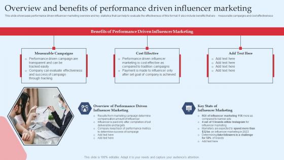 Strategic Performance Marketing Campaign Overview And Benefits Of Performance Template Pdf