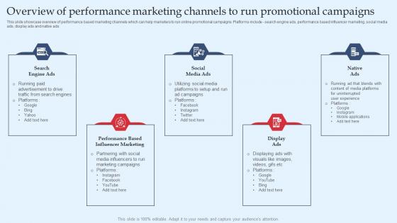 Strategic Performance Marketing Campaign Overview Of Performance Marketing Guidelines Pdf