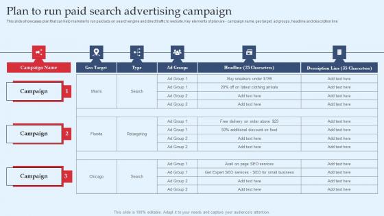 Strategic Performance Marketing Campaign Plan To Run Paid Search Advertising Ideas Pdf