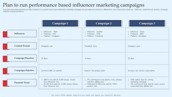 Strategic Performance Marketing Campaign Plan To Run Performance Based Structure Pdf