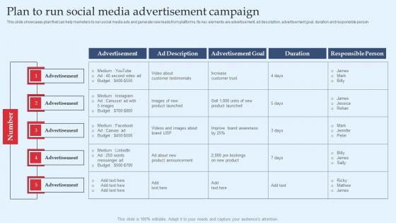 Strategic Performance Marketing Campaign Plan To Run Social Media Advertisement Topics Pdf