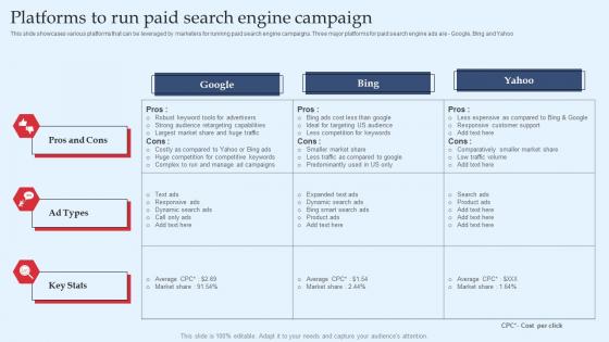 Strategic Performance Marketing Campaign Platforms To Run Paid Search Engine Brochure Pdf