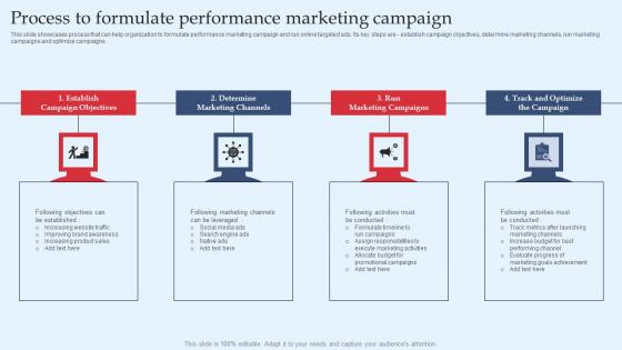 Strategic Performance Marketing Campaign Process To Formulate Performance Pictures Pdf