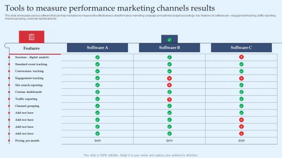 Strategic Performance Marketing Campaign Tools To Measure Performance Marketing Designs Pdf