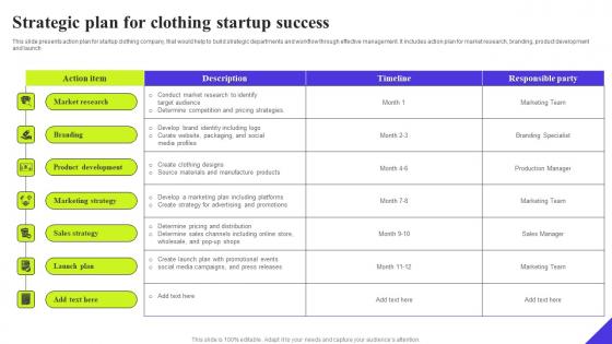 Strategic Plan For Clothing Startup Success Ppt Infographic Template Example Topics Pdf