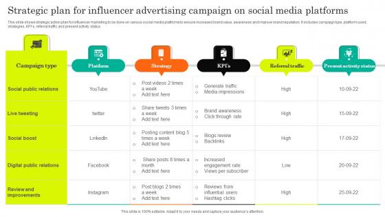 Strategic Plan For Influencer Advertising Campaign On Social Media Platforms Rules Pdf