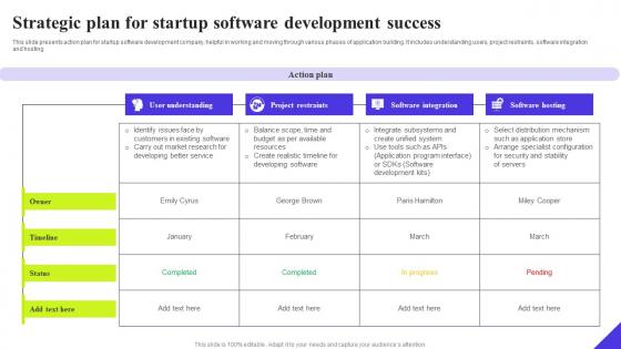 Strategic Plan For Startup Software Development Success Ppt Portfolio Format Pdf