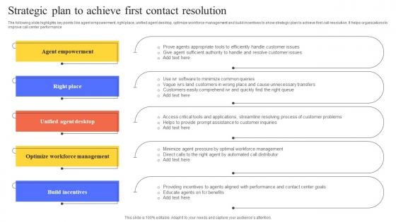 Strategic Plan To Achieve First Contact Resolution Summary Pdf