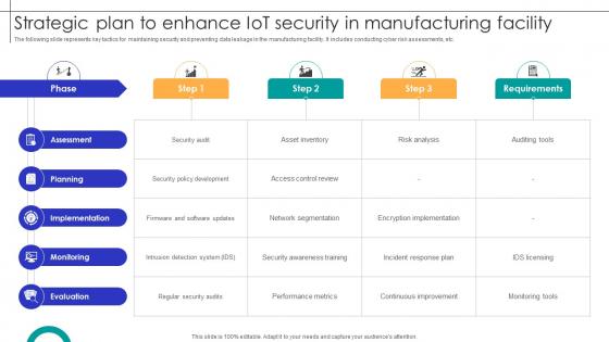 Strategic Plan To Enhance IOT Security In Manufacturing Facility Streamlining Production Ppt Sample Strategic Plan To Enhance IOT Security In Manufacturing Facility Streamlining Production Ppt Sample