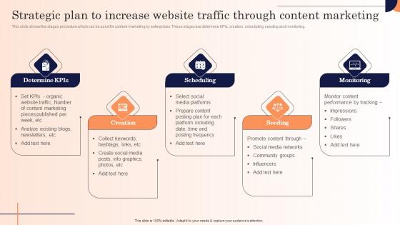 Strategic Plan To Increase Website Traffic Strategic Marketing Campaign Slides Pdf