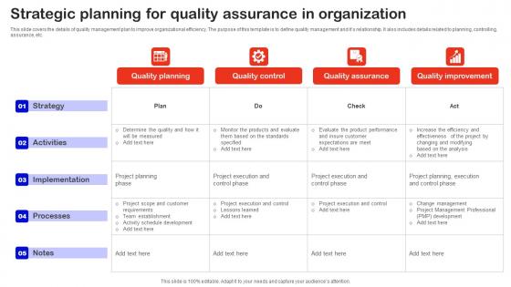 Strategic Planning For Quality Assurance In Organization Sample Pdf