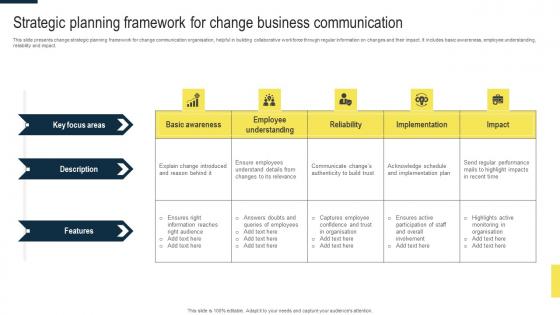 Strategic Planning Framework For Change Business Communication Infographics Pdf