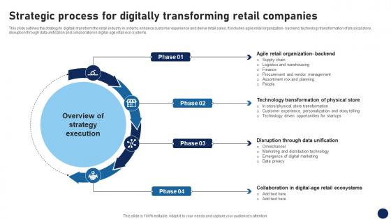 Strategic Process For Digitally Transforming Retail Companies DT SS V