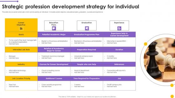 Strategic Profession Development Strategy For Individual Template Pdf Strategic Profession Development Strategy For Individual Template Pdf