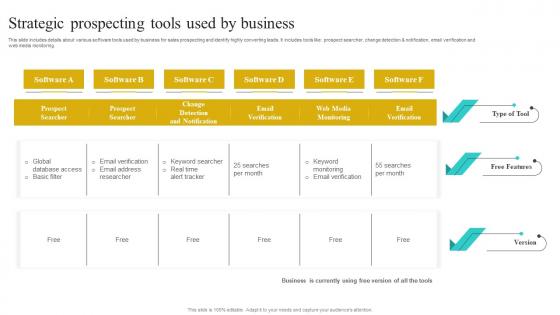 Strategic Prospecting Tools Used By Business Implementing Strategies To Improve Inspiration Pdf