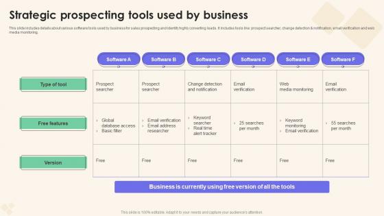 Strategic Prospecting Tools Used By Business Sales Performance Enhancement Ideas Pdf