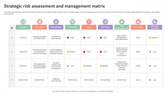 Strategic Risk Assessment And Management Matrix Company Risk Monitoring And Mitigation DTE SS V Strategic Risk Assessment And Management Matrix Company Risk Monitoring And Mitigation DTE SS V