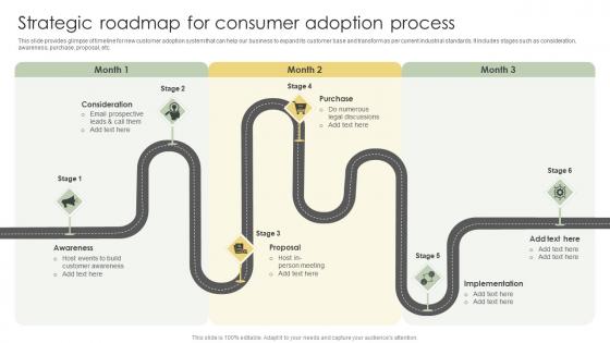 Strategic Roadmap For Consumer Adoption Process Analyzing Customer Adoption Journey Mockup Pdf