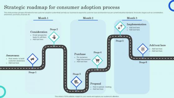 Strategic Roadmap For Consumer Adoption Process Overview Of Customer Adoption Process Background Pdf