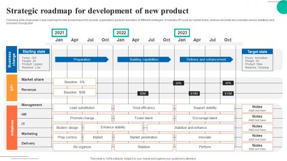 Strategic Roadmap For Development Of New Product Inspiration Pdf