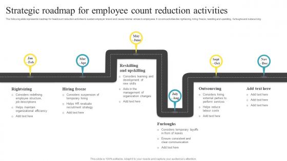 Strategic Roadmap For Employee Count Reduction Activities Mockup Pdf