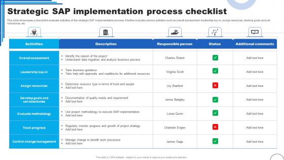 Strategic SAP Implementation Process Checklist Ppt Styles Slide Download Pdf
