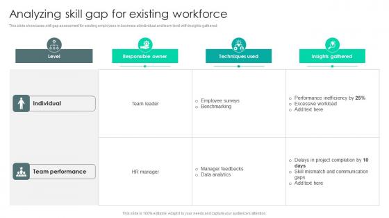 Strategic Staffing Using Data Analyzing Skill Gap For Existing Workforce CRP DK SS V Strategic Staffing Using Data Analyzing Skill Gap For Existing Workforce CRP DK SS V