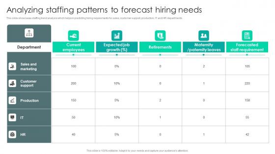 Strategic Staffing Using Data Analyzing Staffing Patterns To Forecast Hiring Needs CRP DK SS V Strategic Staffing Using Data Analyzing Staffing Patterns To Forecast Hiring Needs CRP DK SS V