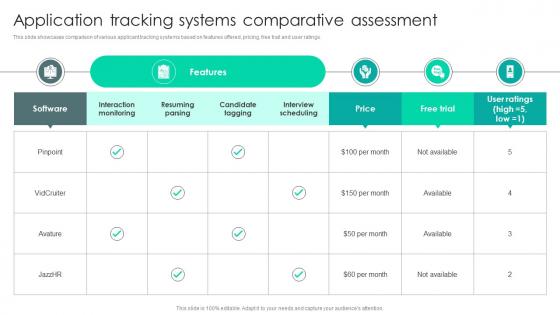 Strategic Staffing Using Data Application Tracking Systems Comparative Assessment CRP DK SS V Strategic Staffing Using Data Application Tracking Systems Comparative Assessment CRP DK SS V