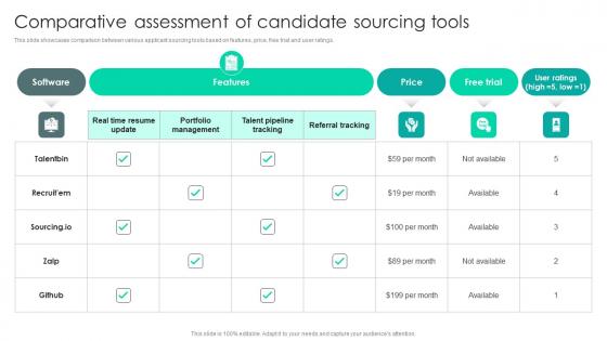 Strategic Staffing Using Data Comparative Assessment Of Candidate Sourcing Tools CRP DK SS V Strategic Staffing Using Data Comparative Assessment Of Candidate Sourcing Tools CRP DK SS V