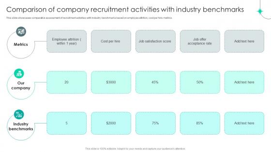 Strategic Staffing Using Data Comparison Of Company Recruitment Activities CRP DK SS V Strategic Staffing Using Data Comparison Of Company Recruitment Activities CRP DK SS V