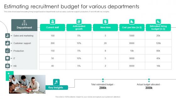 Strategic Staffing Using Data Estimating Recruitment Budget For Various Departments CRP DK SS V Strategic Staffing Using Data Estimating Recruitment Budget For Various Departments CRP DK SS V
