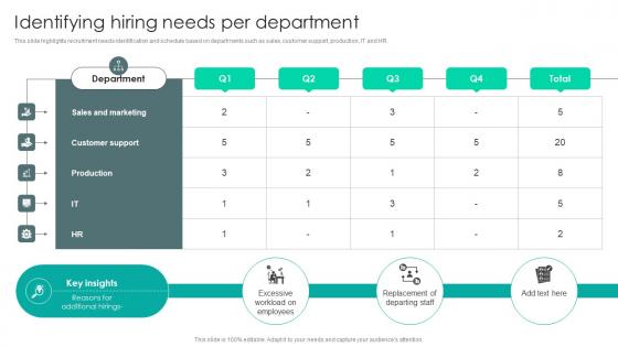Strategic Staffing Using Data Identifying Hiring Needs Per Department CRP DK SS V Strategic Staffing Using Data Identifying Hiring Needs Per Department CRP DK SS V