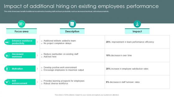 Strategic Staffing Using Data Impact Of Additional Hiring On Existing Employees CRP DK SS V Strategic Staffing Using Data Impact Of Additional Hiring On Existing Employees CRP DK SS V
