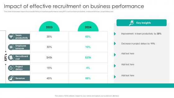 Strategic Staffing Using Data Impact Of Effective Recruitment On Business CRP DK SS V Strategic Staffing Using Data Impact Of Effective Recruitment On Business CRP DK SS V