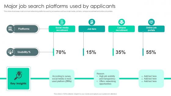 Strategic Staffing Using Data Major Job Search Platforms Used By Applicants CRP DK SS V
