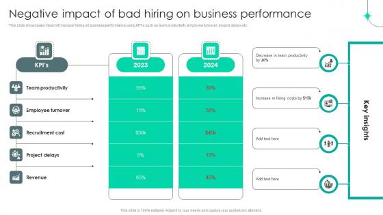Strategic Staffing Using Data Negative Impact Of Bad Hiring On Business Performance CRP DK SS V Strategic Staffing Using Data Negative Impact Of Bad Hiring On Business Performance CRP DK SS V