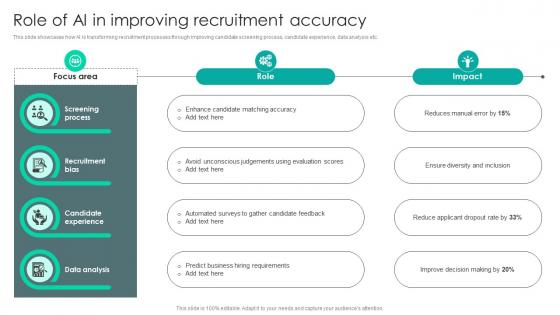 Strategic Staffing Using Data Role Of AI In Improving Recruitment Accuracy CRP DK SS V Strategic Staffing Using Data Role Of AI In Improving Recruitment Accuracy CRP DK SS V