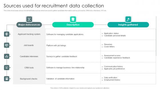 Strategic Staffing Using Data Sources Used For Recruitment Data Collection CRP DK SS V Strategic Staffing Using Data Sources Used For Recruitment Data Collection CRP DK SS V