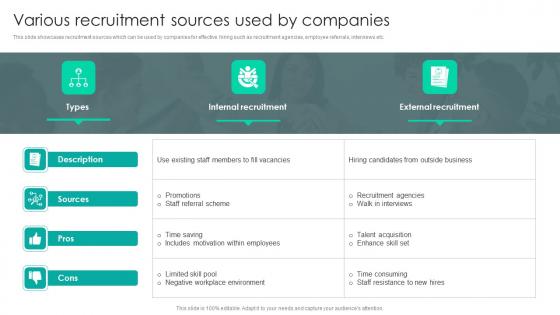 Strategic Staffing Using Data Various Recruitment Sources Used By Companies CRP DK SS V Strategic Staffing Using Data Various Recruitment Sources Used By Companies CRP DK SS V