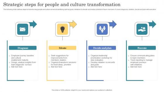 Strategic Steps For People And Culture Transformation Mockup Pdf