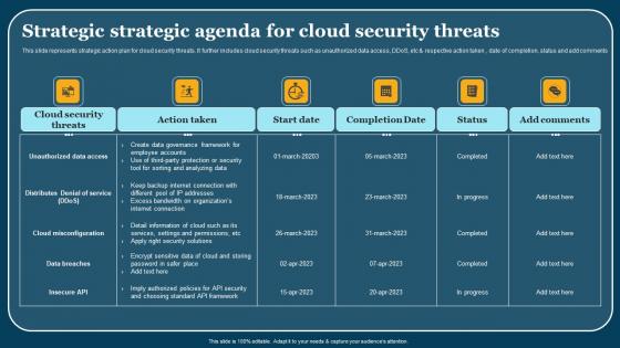 Strategic Strategic Agenda For Cloud Security Threats Ideas Pdf