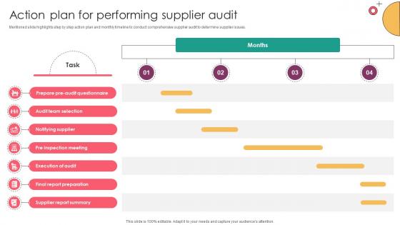 Strategic Supplier Evaluation Action Plan For Performing Supplier Audit