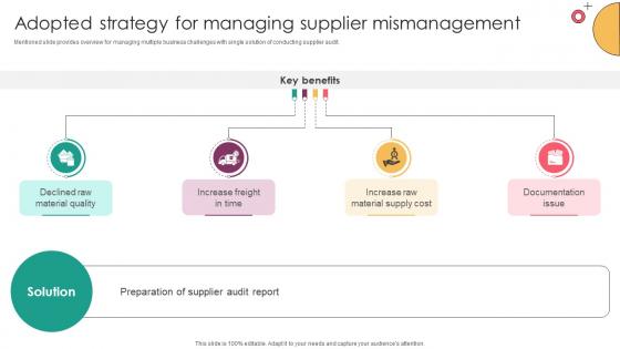 Strategic Supplier Evaluation Adopted Strategy For Managing Supplier Strategic Supplier Evaluation Adopted Strategy For Managing Supplier