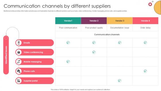Strategic Supplier Evaluation Communication Channels By Different Suppliers