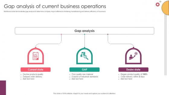 Strategic Supplier Evaluation Gap Analysis Of Current Business Operations Strategic Supplier Evaluation Gap Analysis Of Current Business Operations