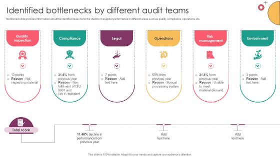 Strategic Supplier Evaluation Identified Bottlenecks By Different Audit Teams Strategic Supplier Evaluation Identified Bottlenecks By Different Audit Teams