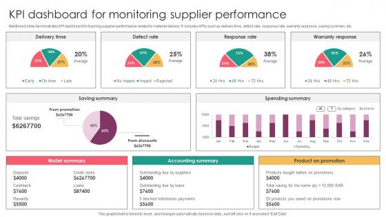 Strategic Supplier Evaluation KPI Dashboard For Monitoring Supplier Performance